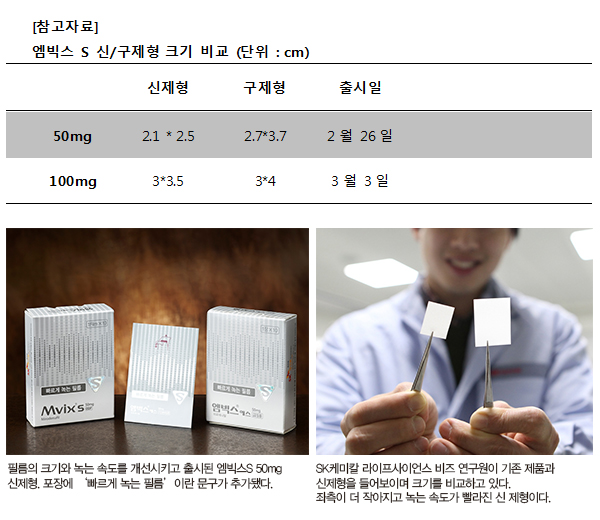 신구 제형 크기 비교표