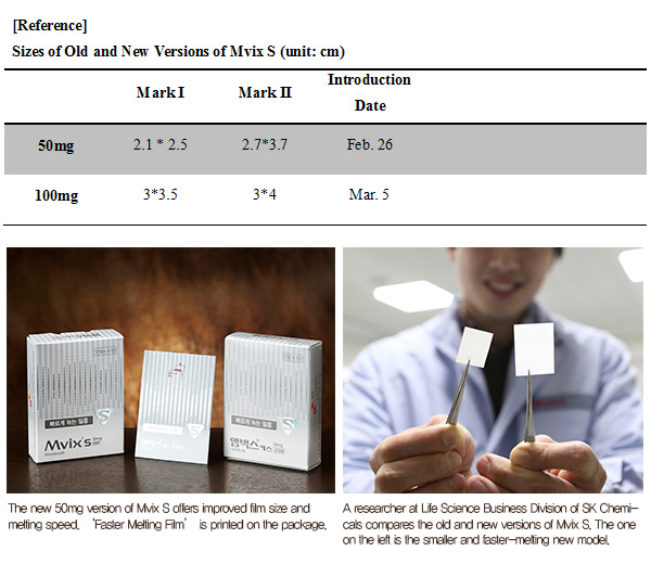 Attachment: Specification (size) Comparison / Picture