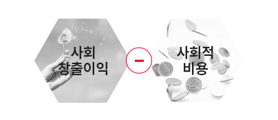 사회창출이익 - 사회적비용 