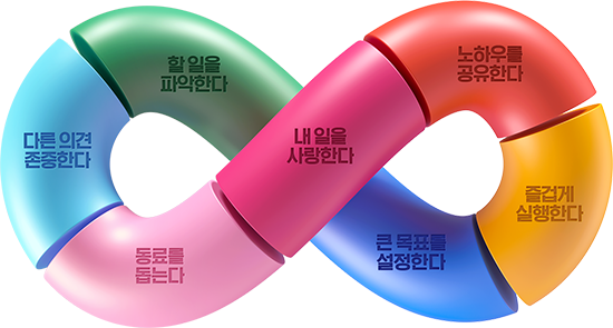 내 일을 사랑한다,할 일을 파악한다,큰 목표를 설정한다,즐겁게 실행한다,동료를 돕는다,다른 의견 존중한다,노하우를 공유한다