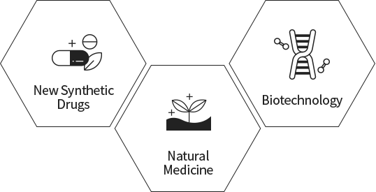 합성 신약, 천연물, 바이오
