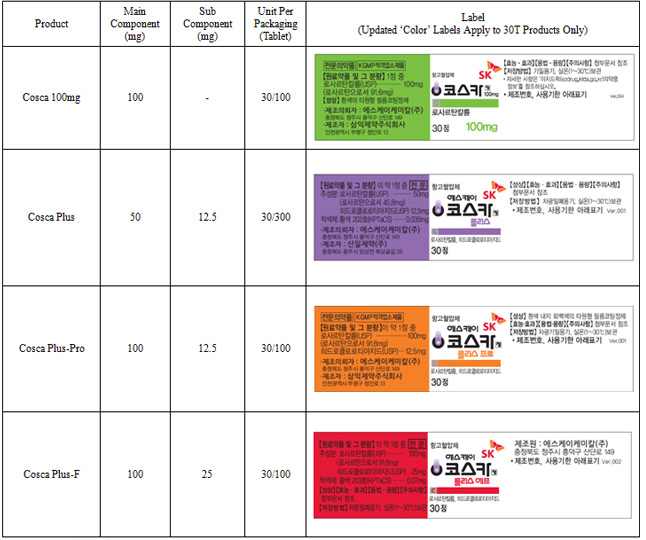 Please refer to the following for updated product labeling