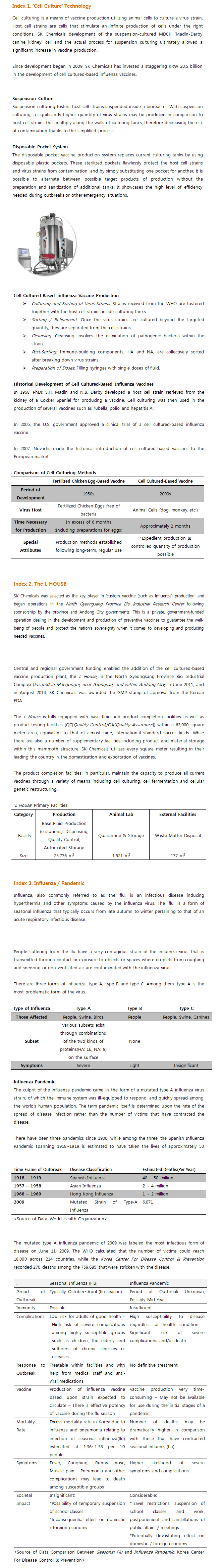 Cell Culture Technology