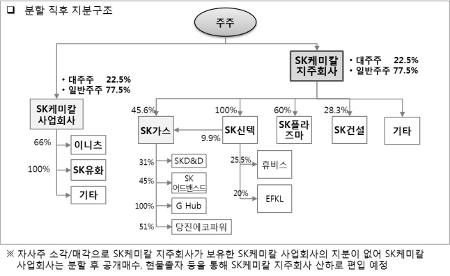 SSK chemicals